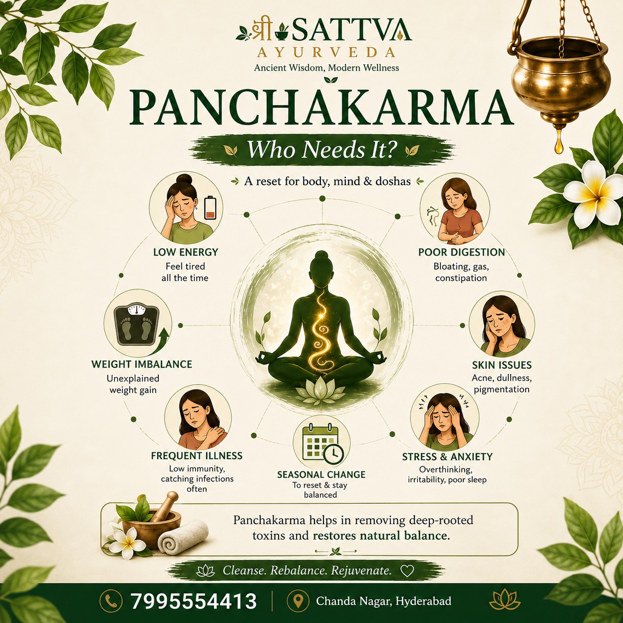 Panchakarma Therapy Hyderabad | Authentic Ayurvedic Detox | Sri Sattva Ayurveda